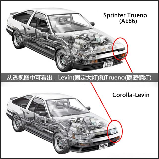 ae86，ae86名称来历