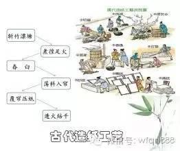 蔡伦是造纸术的发明者，陈薪伊新创《龙亭侯蔡伦》