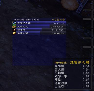 9.0魔兽世界奶德攻略，奶德神器加尼尔