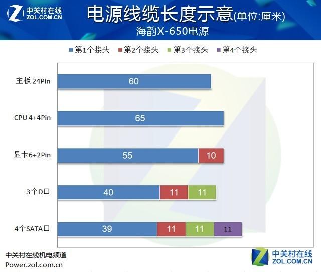 电源线线材规格，常用电线电缆规格及安全载流量