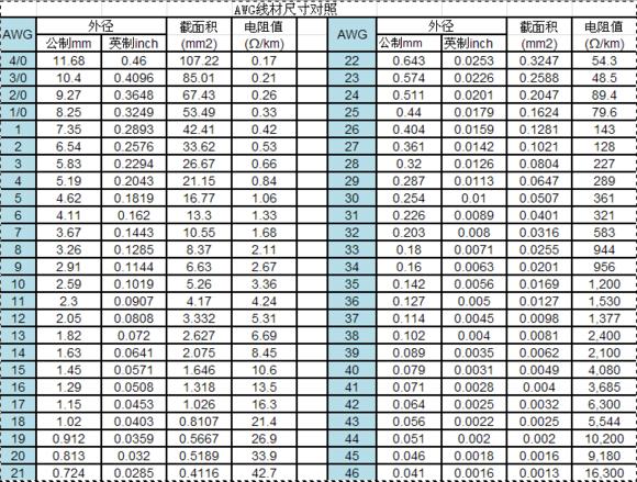 电源线线材规格，常用电线电缆规格及安全载流量