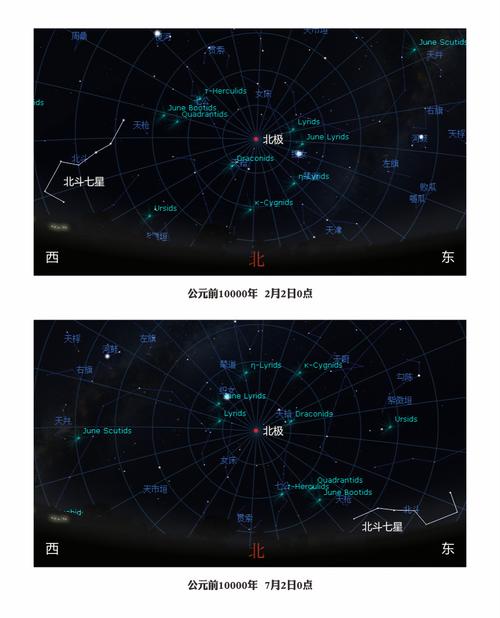怎样找到北极星，夏季怎么寻找北极星