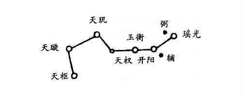 怎样找到北极星，夏季怎么寻找北极星