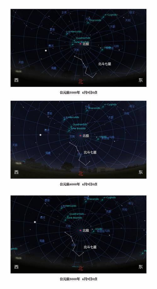 怎样找到北极星，夏季怎么寻找北极星