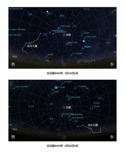 怎样找到北极星，夏季怎么寻找北极星