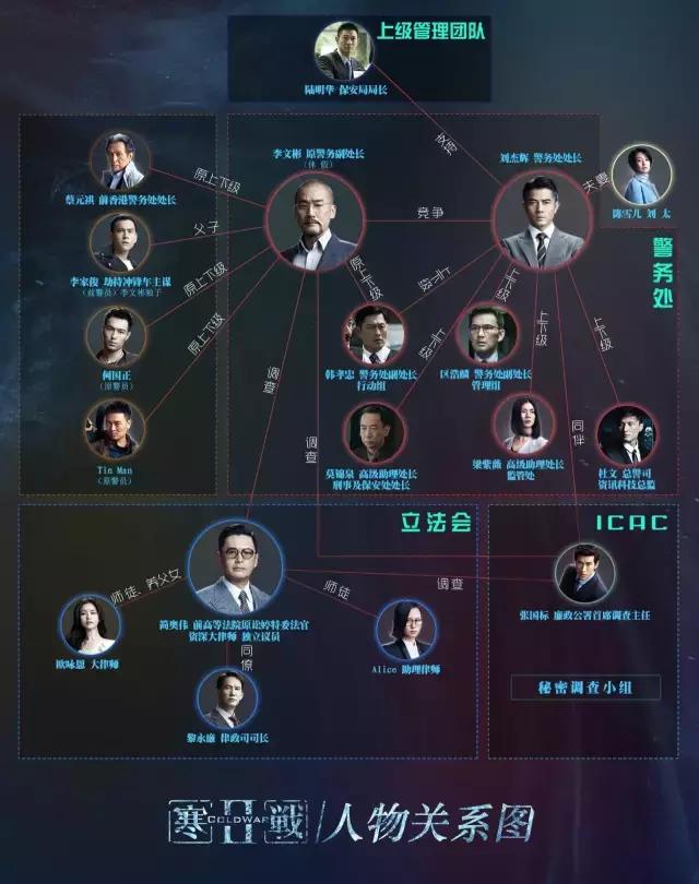 寒战深度解读，电影《寒战》深度解读