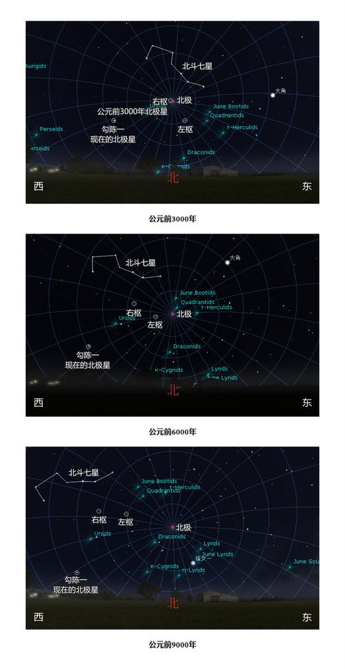 怎样找到北极星，夏季怎么寻找北极星