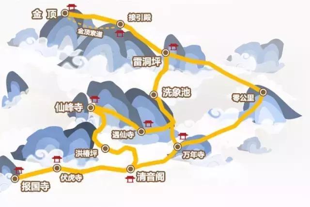 峨眉山景区路线图，峨眉山最经典的徒步游玩攻略（四川峨眉山旅游攻略）