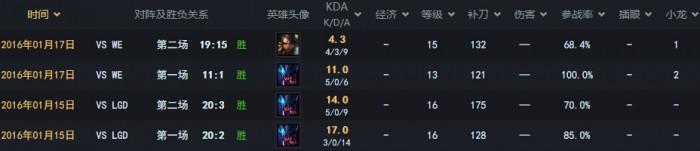 swift选手，代练最喜欢的英雄和辅助（Doinb欢乐回应）