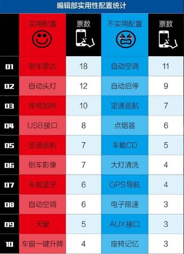 新一代科鲁兹，新科鲁兹一言不合就大改
