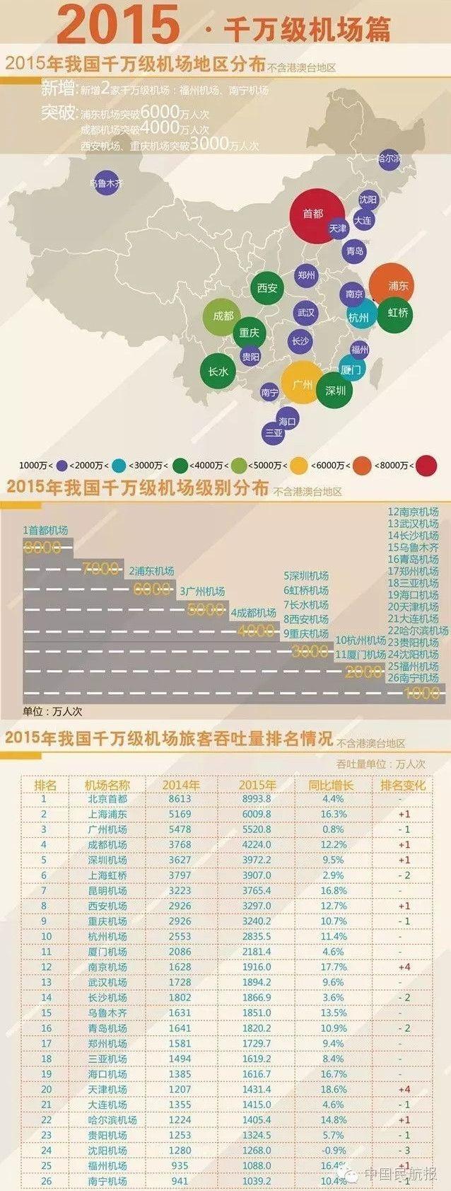 飞机值机提前多久办理，机场一般提前多久可以值机（飞机起飞前45分钟停止办理登机手续）