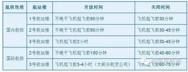 飞机值机提前多久办理，机场一般提前多久可以值机（飞机起飞前45分钟停止办理登机手续）