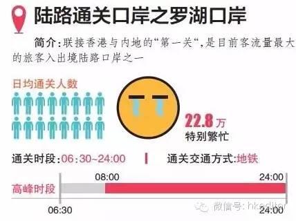 深圳湾口岸去香港，香港来深圳湾过关流程（我跨过空无一人的深圳湾口岸）