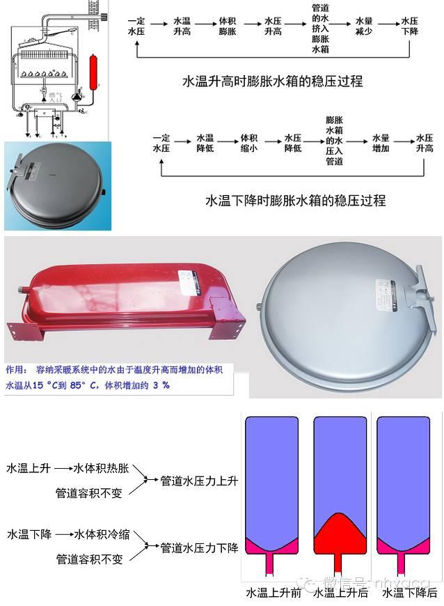 壁挂炉工作原理，全面图解壁挂炉（壁挂炉工作原理及过程是怎样的）