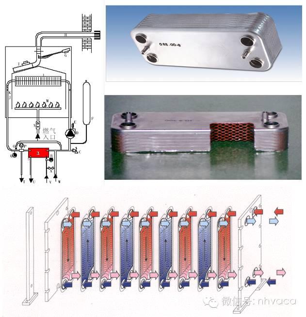 壁挂炉工作原理，全面图解壁挂炉（壁挂炉工作原理及过程是怎样的）