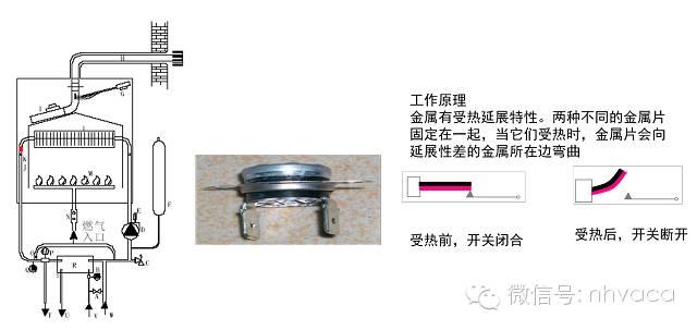 壁挂炉工作原理，全面图解壁挂炉（壁挂炉工作原理及过程是怎样的）