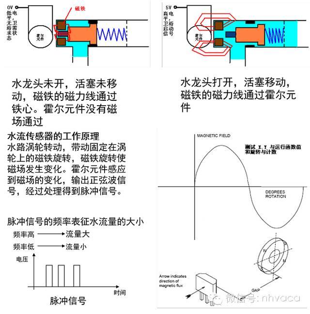 壁挂炉工作原理，全面图解壁挂炉（壁挂炉工作原理及过程是怎样的）