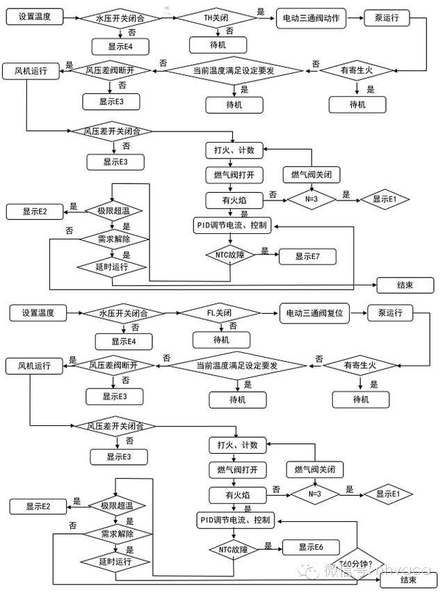 壁挂炉工作原理，全面图解壁挂炉（壁挂炉工作原理及过程是怎样的）