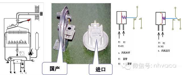 壁挂炉工作原理，全面图解壁挂炉（壁挂炉工作原理及过程是怎样的）