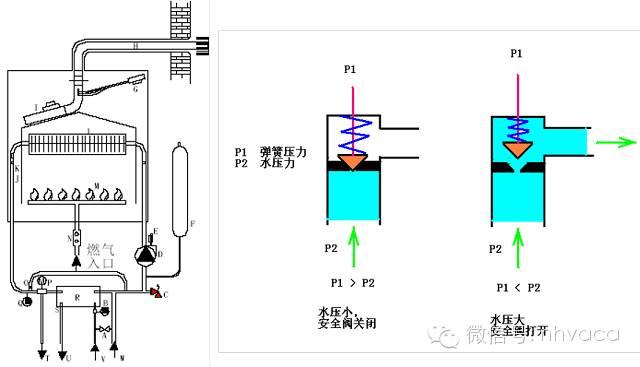 壁挂炉工作原理，全面图解壁挂炉（壁挂炉工作原理及过程是怎样的）