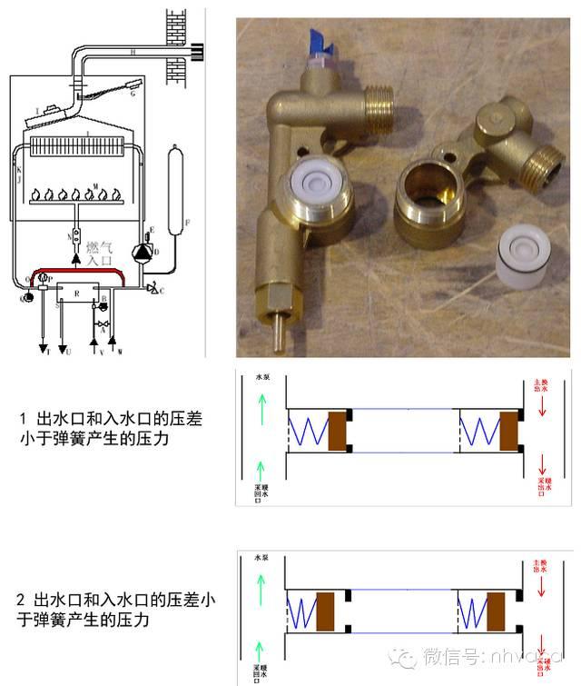 壁挂炉工作原理，全面图解壁挂炉（壁挂炉工作原理及过程是怎样的）