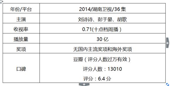 小花最近的剧，小花大女主戏盘点