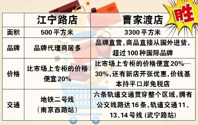 哪里免税店最划算，市中心最大免税店今天试营业啦