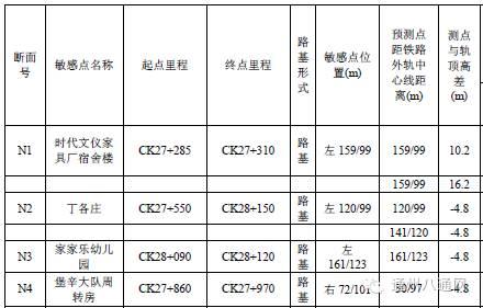 北京通州东站选址规划，新北京东站方案曝光