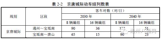 北京通州东站选址规划，新北京东站方案曝光