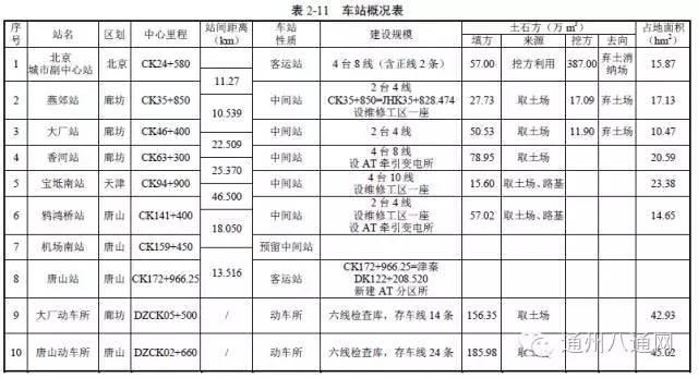 北京通州东站选址规划，新北京东站方案曝光