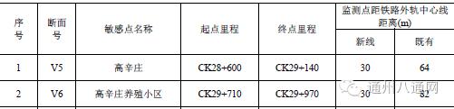 北京通州东站选址规划，新北京东站方案曝光