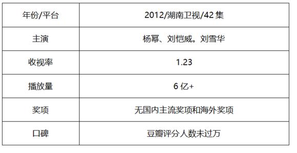 小花最近的剧，小花大女主戏盘点