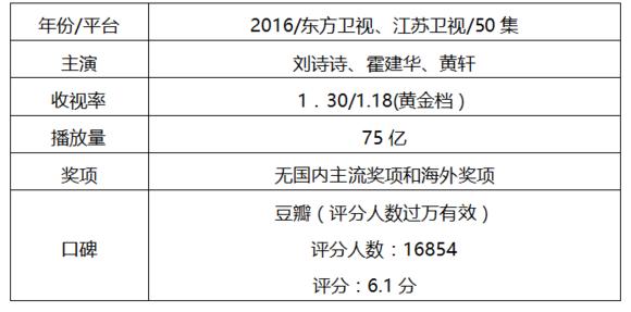 小花最近的剧，小花大女主戏盘点