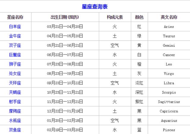 星座配对查询表 星座配对指数表插图