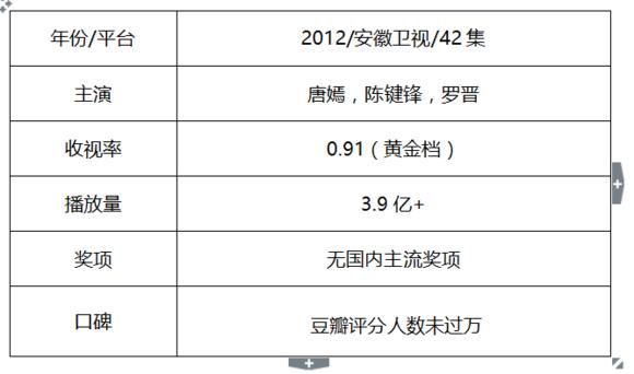 小花最近的剧，小花大女主戏盘点