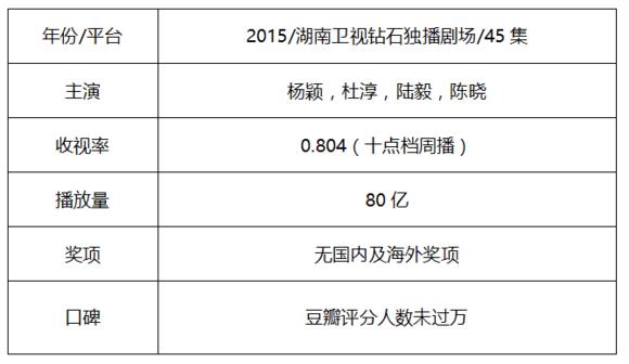 小花最近的剧，小花大女主戏盘点