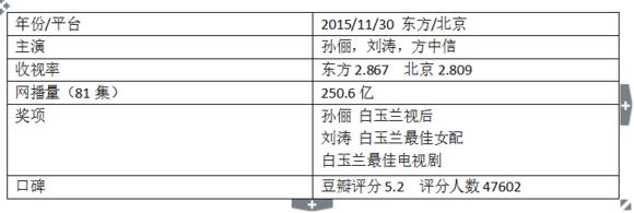 小花最近的剧，小花大女主戏盘点