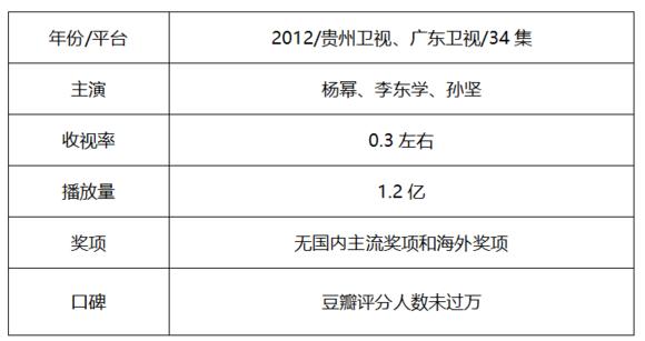 小花最近的剧，小花大女主戏盘点