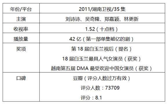 小花最近的剧，小花大女主戏盘点