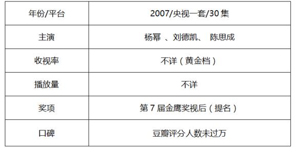 小花最近的剧，小花大女主戏盘点