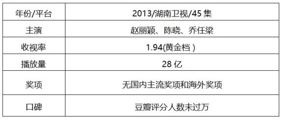 小花最近的剧，小花大女主戏盘点