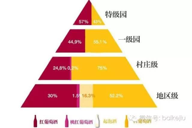 勃艮第为什么贵，勃艮第有好多你不知道的事