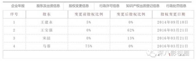 王宝强现在婚姻，王宝强早知道被戴绿帽子