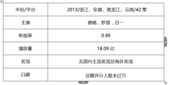 小花最近的剧，小花大女主戏盘点