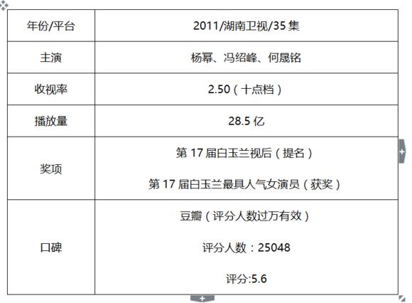 小花最近的剧，小花大女主戏盘点