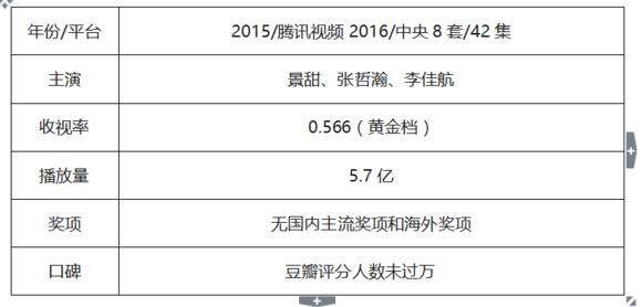 小花最近的剧，小花大女主戏盘点