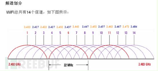 无线安全性低是为什么，快速读懂无线安全