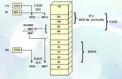 电脑经常死机是什么原因，电脑老是死机是什么原因造成的（电脑无故变慢卡死是什么原因）