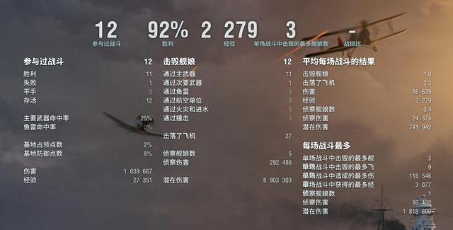 战舰世界俾斯麦射程，提尔皮茨和俾斯麦12点对比