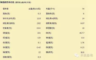 海蜇丝怎么做好吃，海蜇丝的正确食用方法来啦（海蜇这样做冷吃热吃都不错）